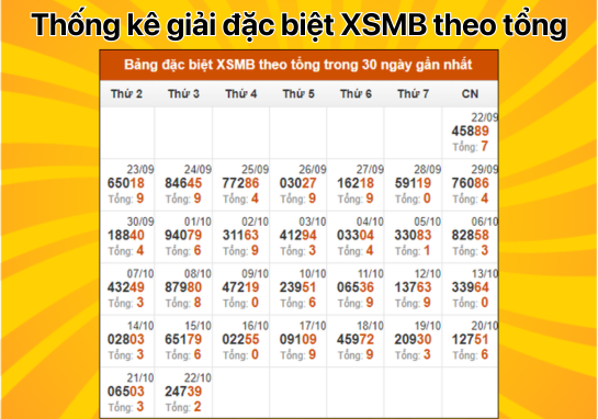 Dự đoán XSMB 23/10 - Dự đoán xổ số miền Bắc 23/10/2024 mới nhất